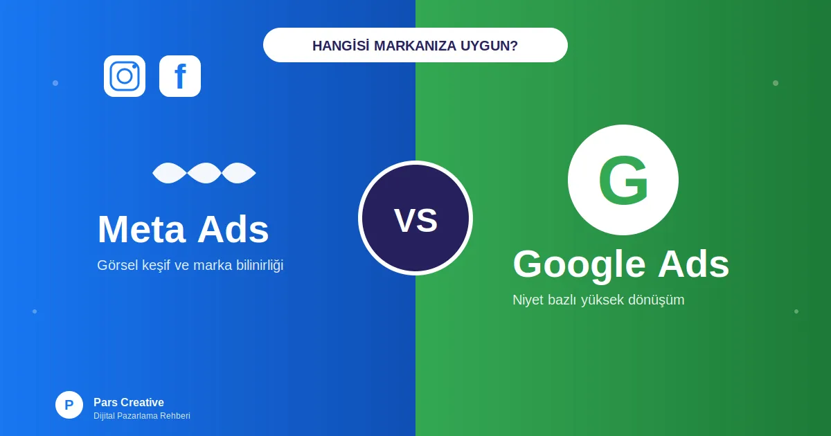 Meta Ads vs Google Ads: Hangisi Markanız İçin Daha Uygun?
