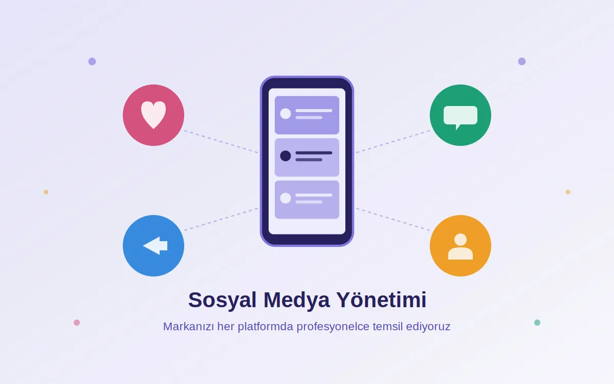 Sosyal Medya Yönetimi